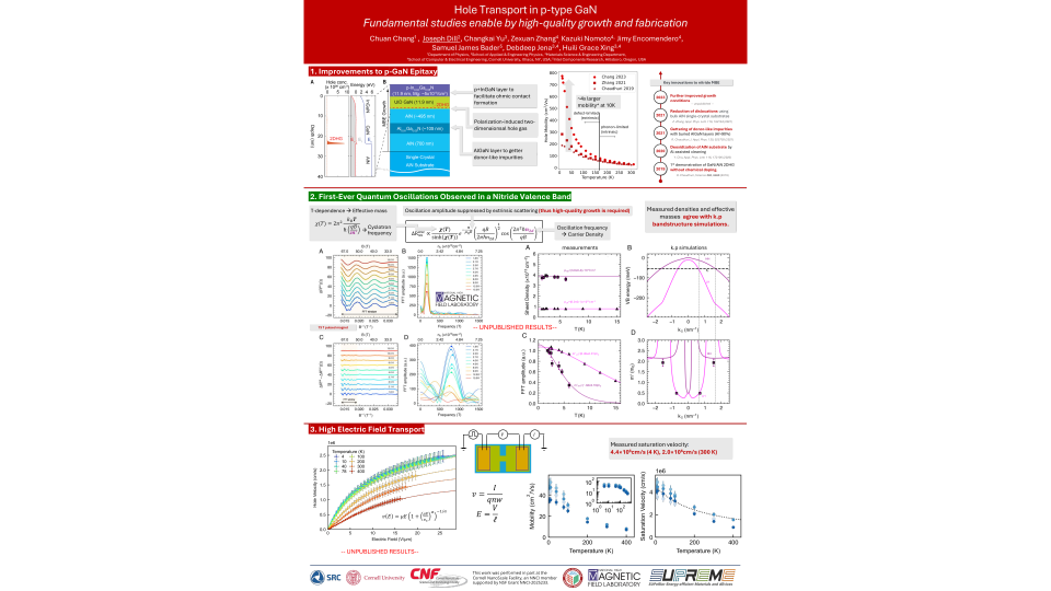 Hole Transport in p-type GaN Fundamental studies enable by high-quality growth and fabrication