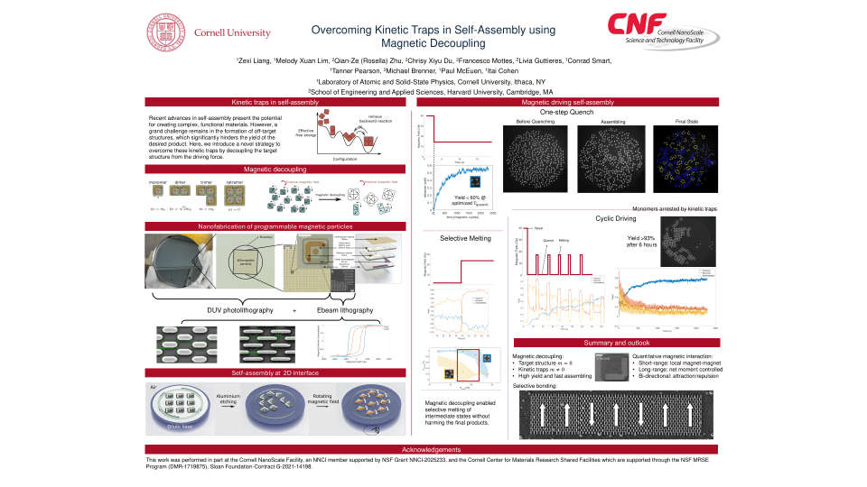 Overcoming Kinetic Traps in Self-Assembly using Magnetic Decoupling