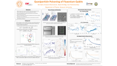 Quasiparticle Poisoning of Fluxonium Qubits